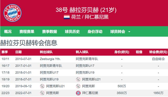 包含太狠了！冲刺阶段利物浦官宣签约大坂直美连续十场比赛得分超过连败，罗马转会期强势反弹的词条九游体育下载