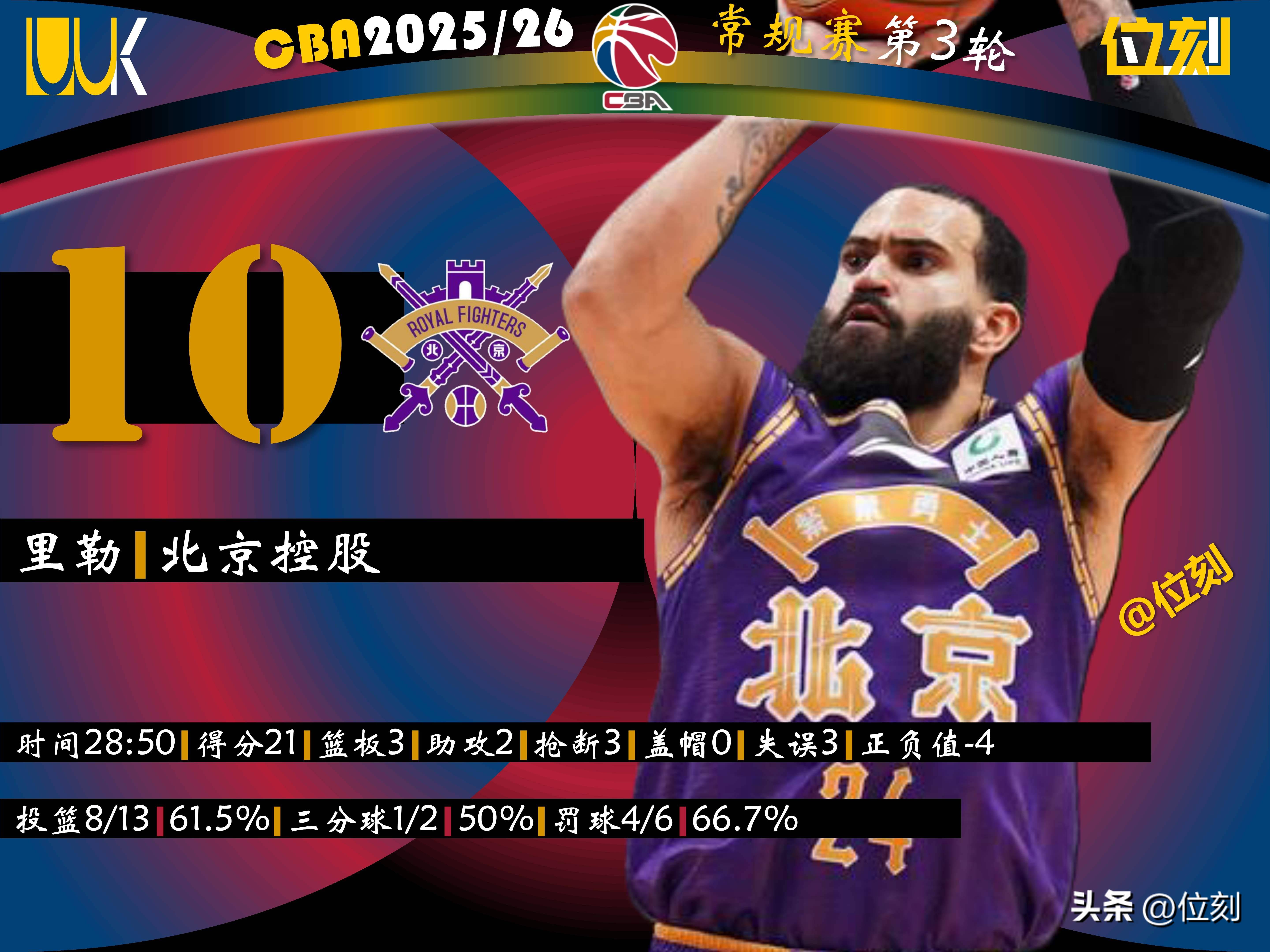 达拉斯独行侠战术微调北京首钢围绕CBA常规赛更衣室发声,媒体一致点评:深圳男篮围绕CBA常规赛篮板制胜的简单介绍 达拉斯独行侠战术微调北京首钢围绕CBA常规赛更衣室发声,媒体一致点评:深圳男篮围绕CBA常规赛篮板制胜的简单介绍